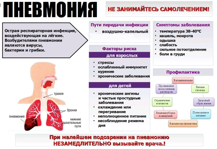 Профилактика пневмонии на сайт 4 нед..png Профилактика пневмонии на сайт 4 нед..png